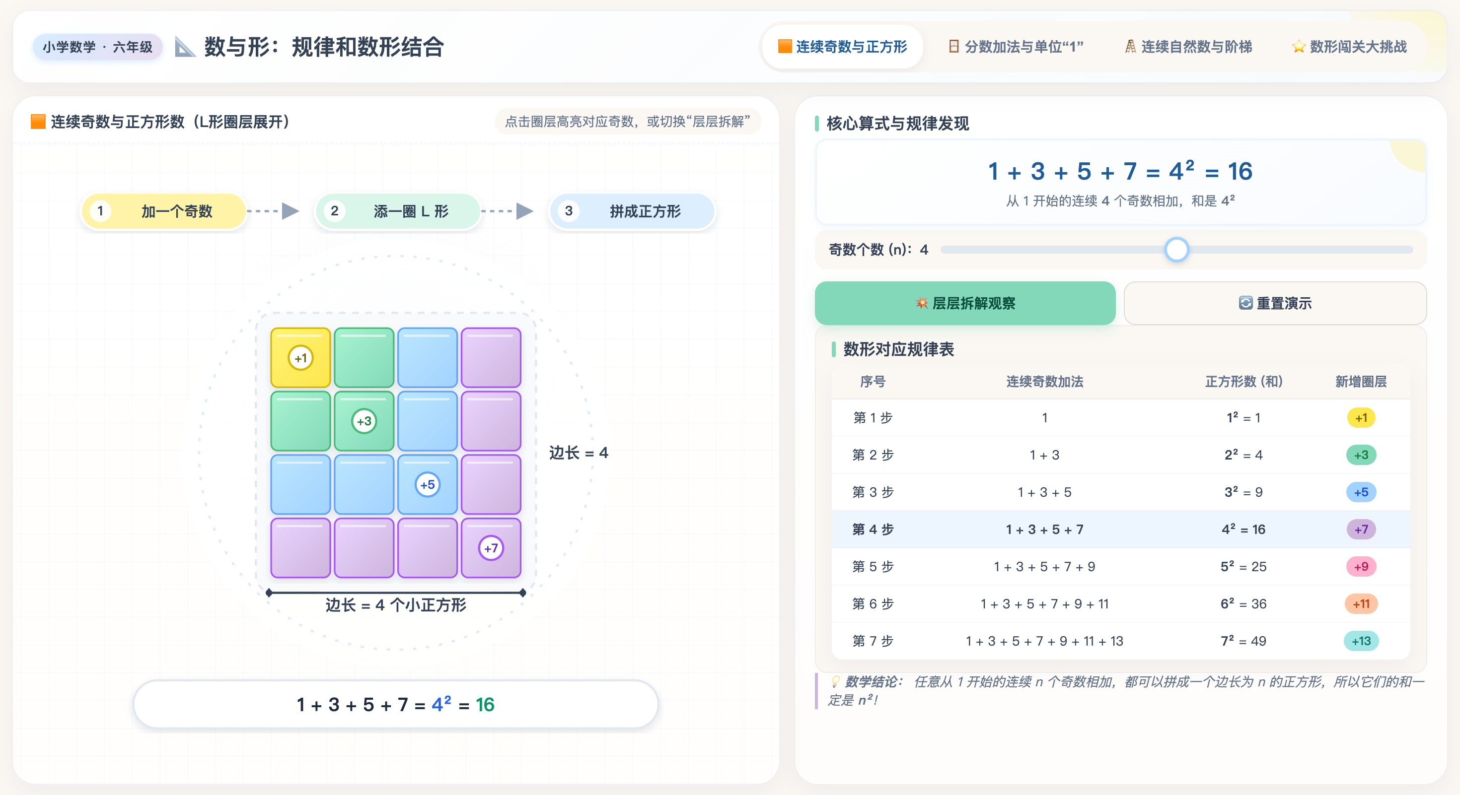 数与形:规律和数形结合的动态可视化