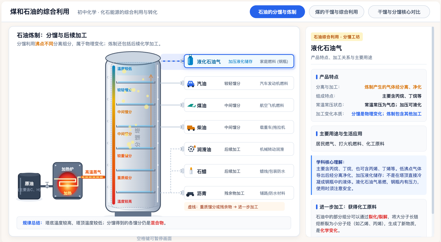 煤和石油的综合利用