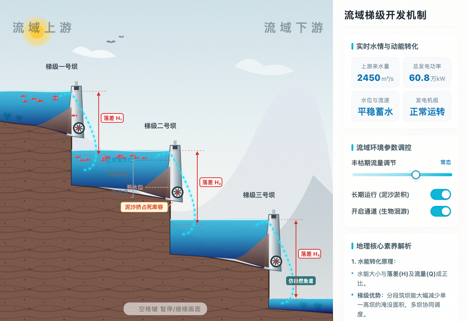 流域梯级开发剖面动态模型