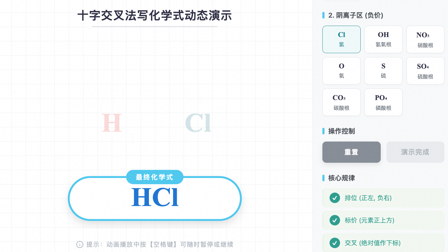 十字交叉法写化学式(常见元素)