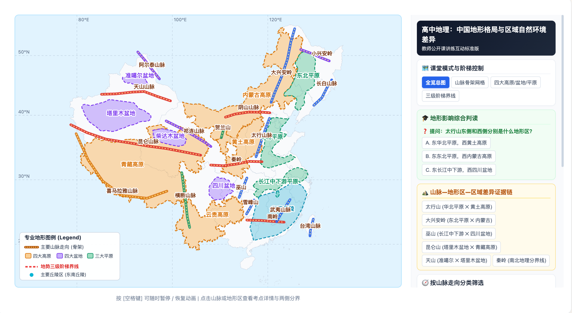 地形格局与区域自然环境差异