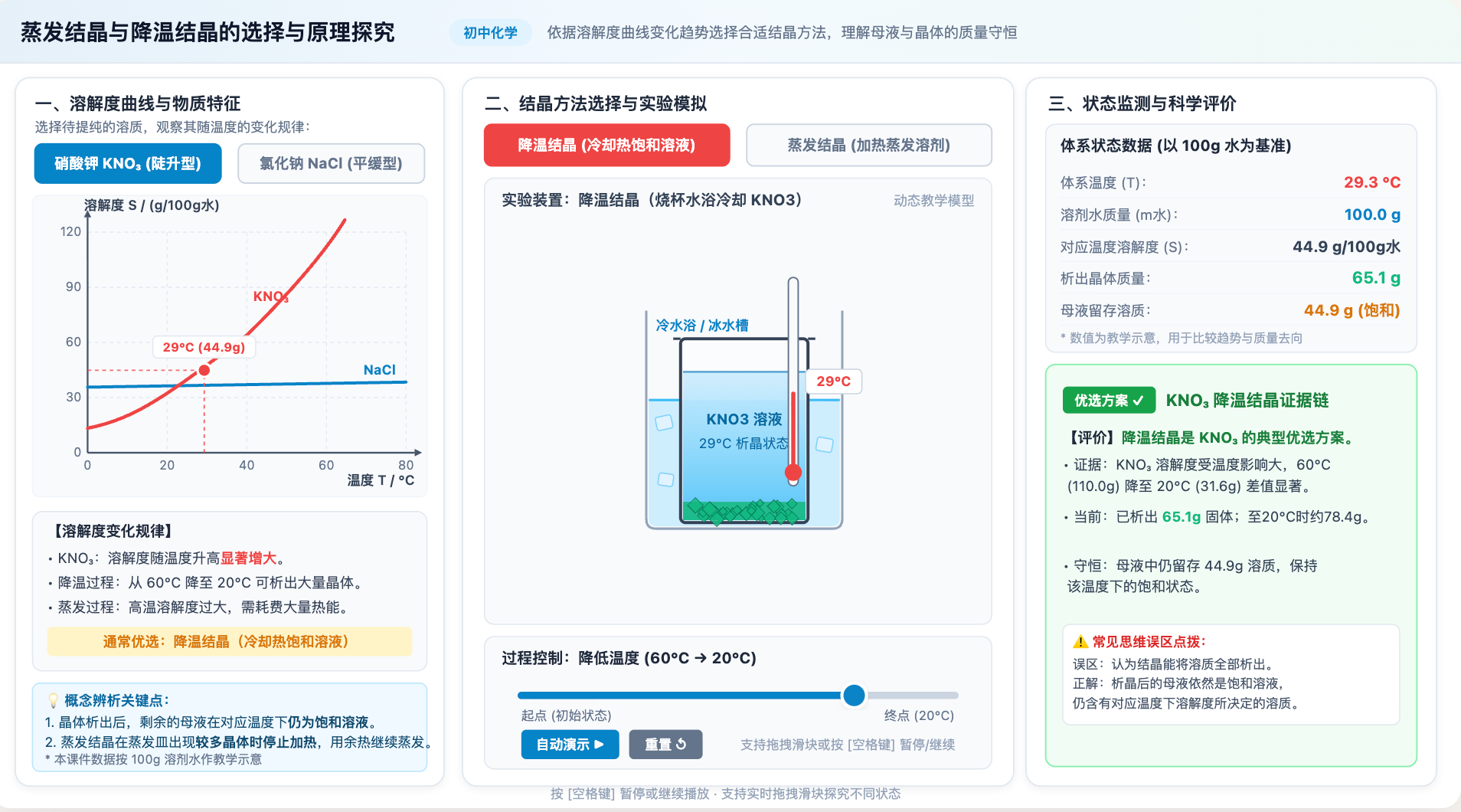 蒸发结晶与降温结晶选择