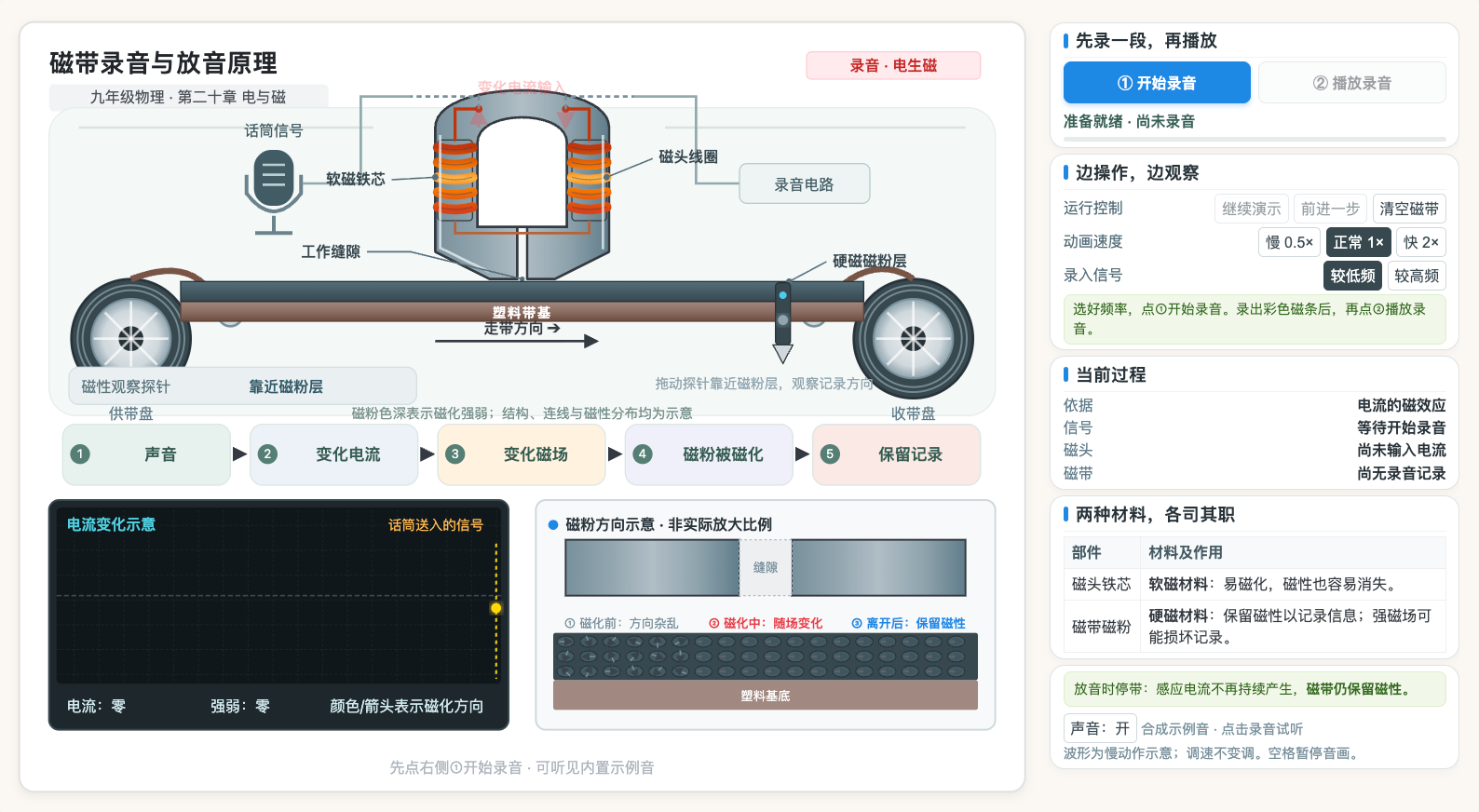 磁带录音与放音