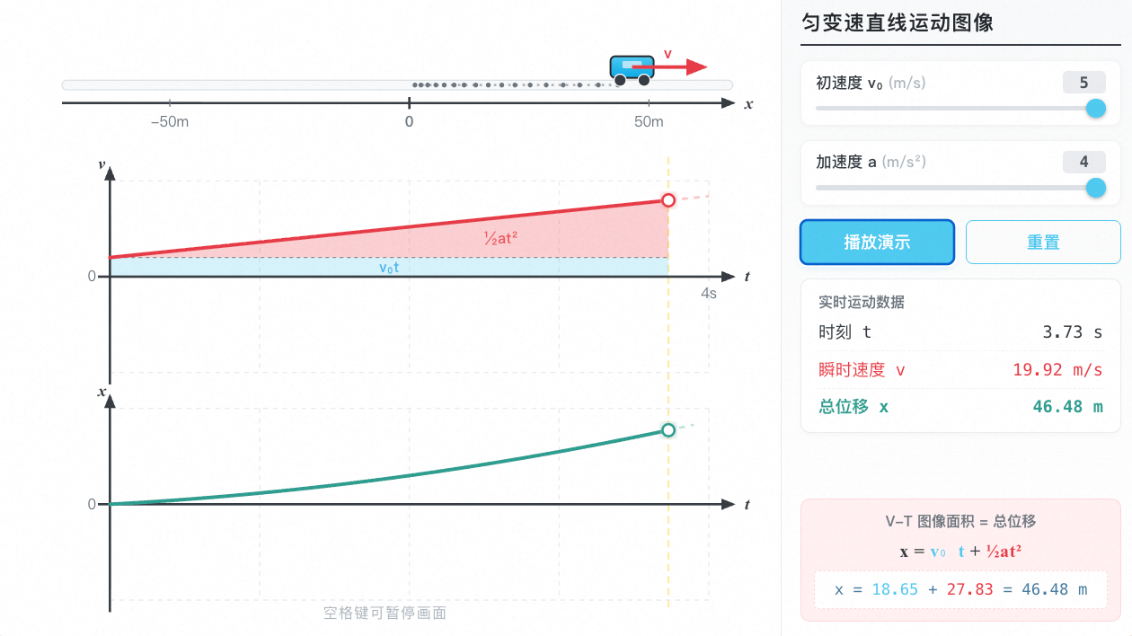 匀变速直线运动位移与时间关系