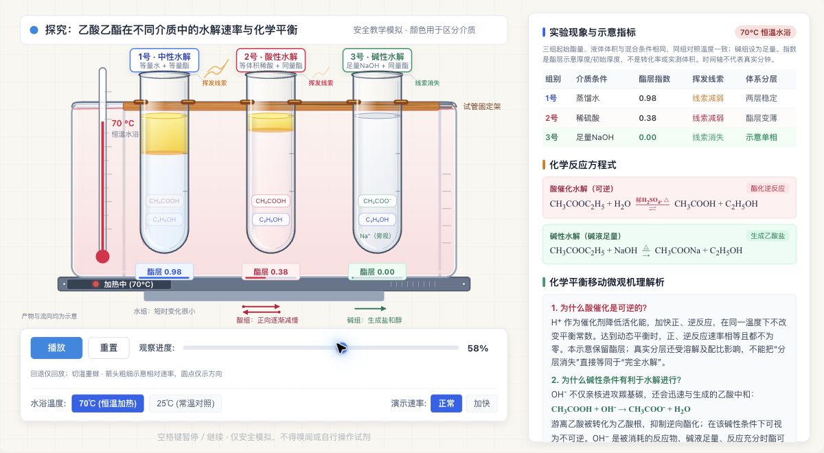 乙酸乙酯酸碱水解比较
