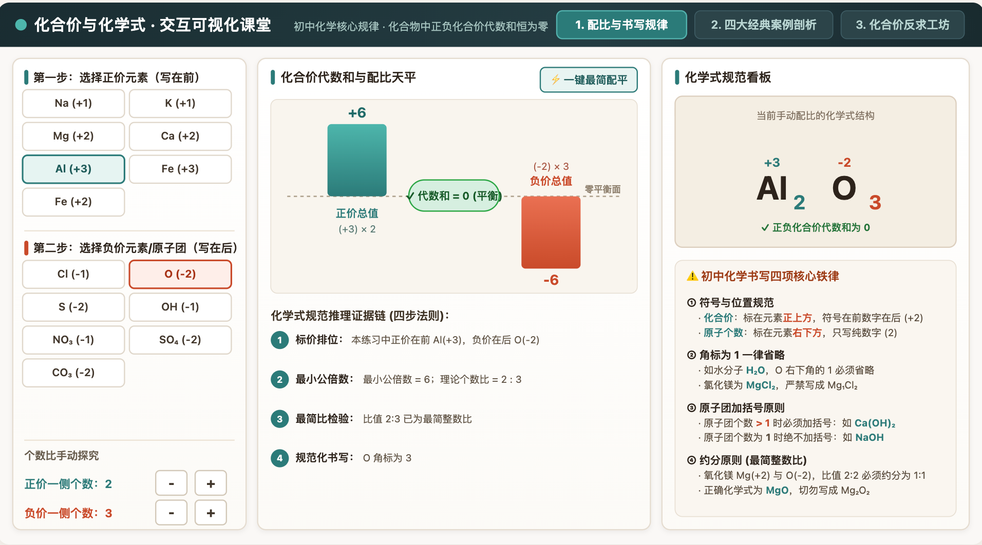 化合价与化学式