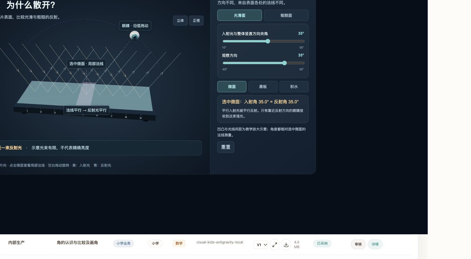 反射光,为什么散开?