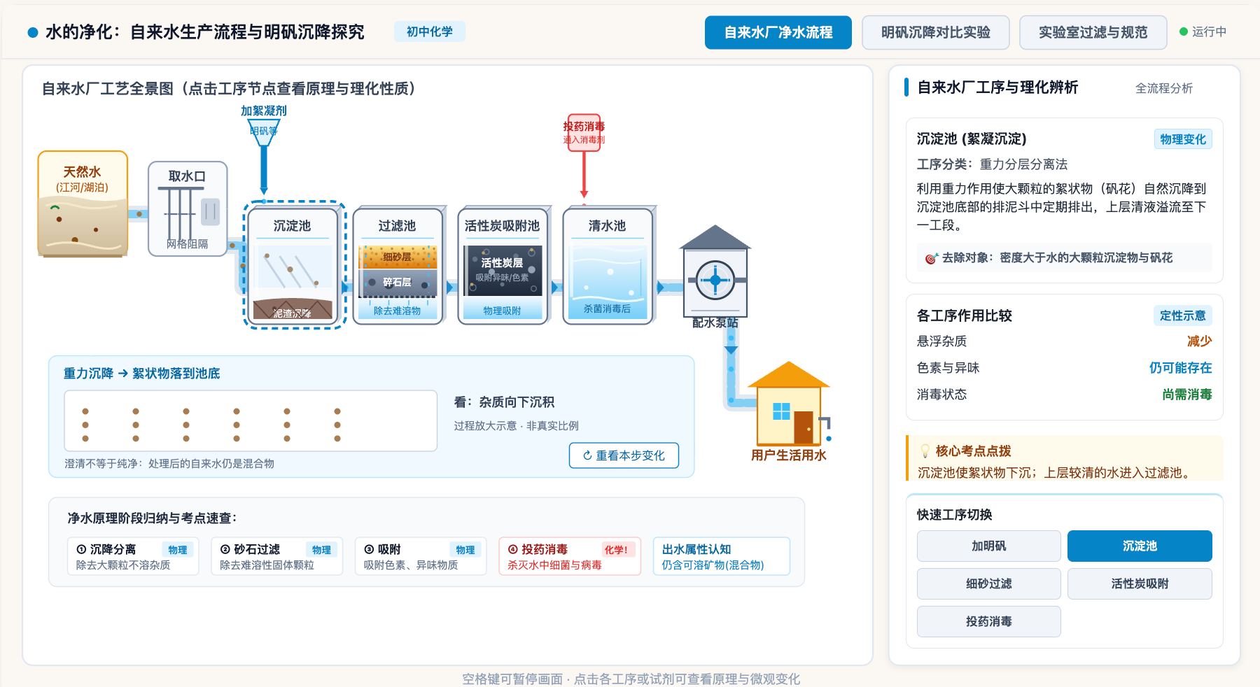 自来水净化流程与明矾沉降