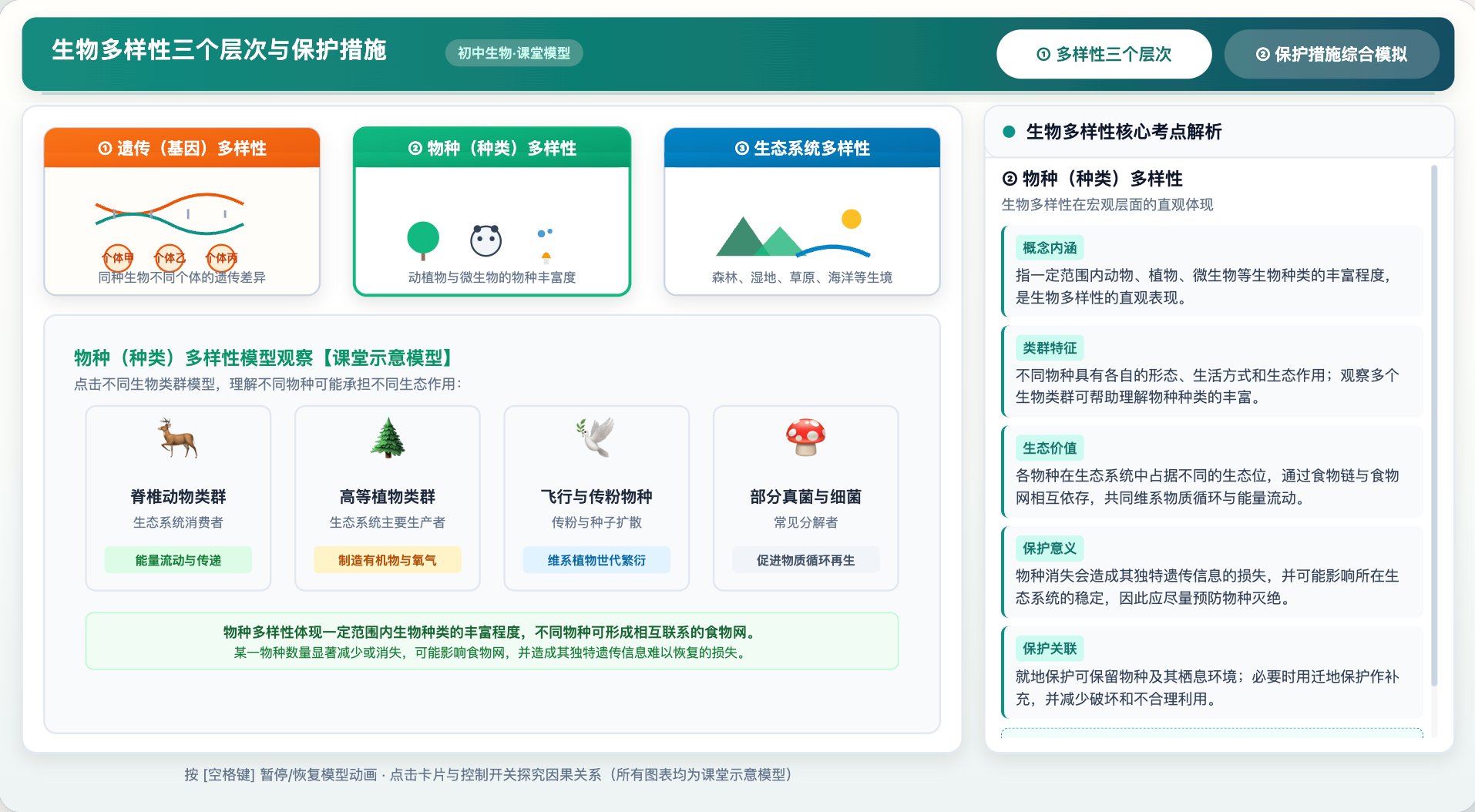 生物多样性三个层次与保护措施