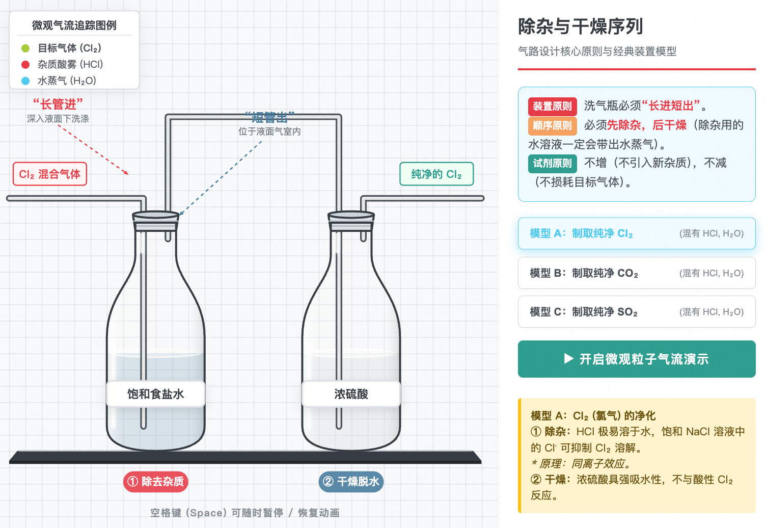 常见气体除杂与干燥序列