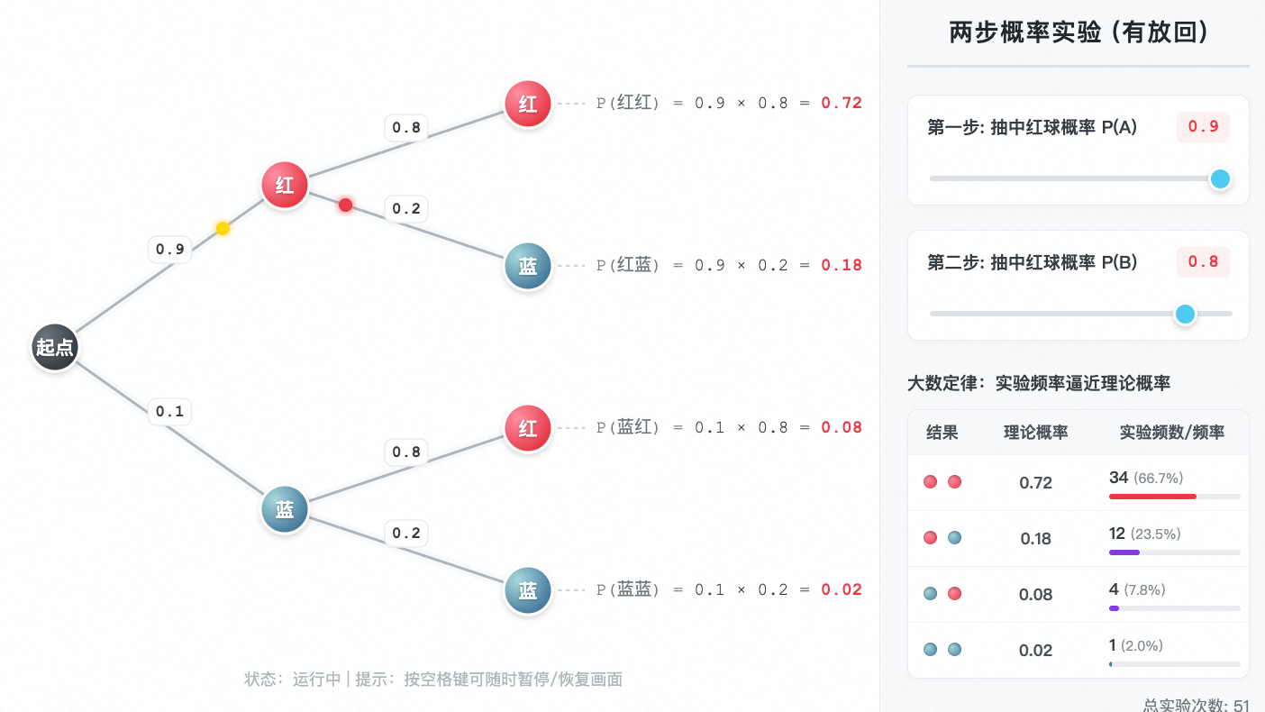 树状图或列表法求概率