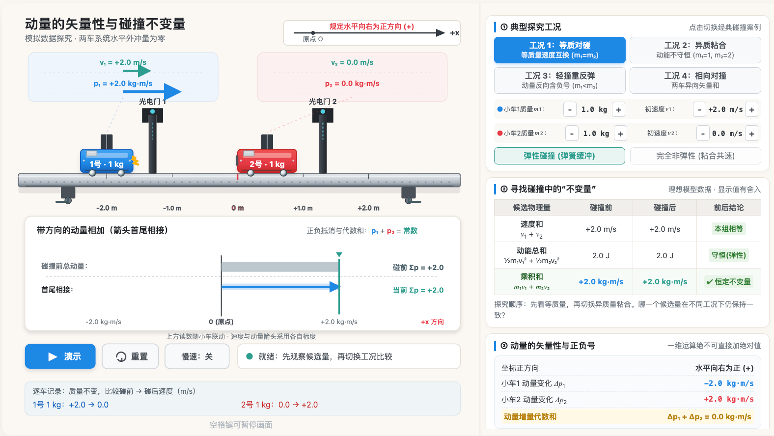 动量的矢量性与碰撞不变量