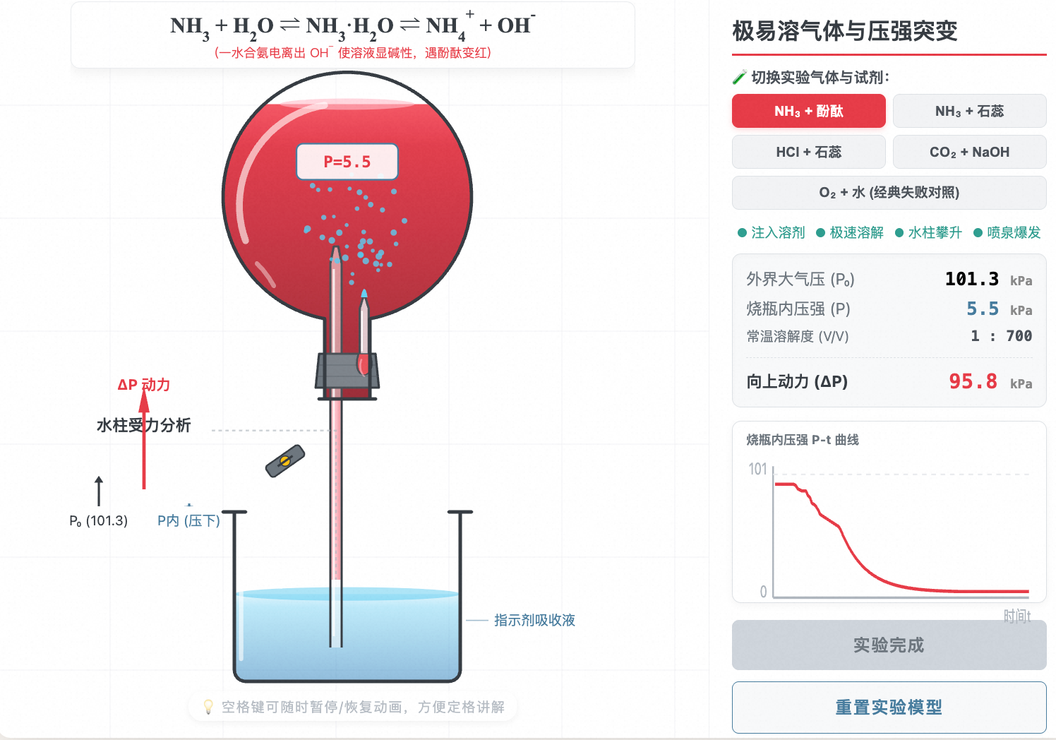 氨气喷泉实验与压强变化