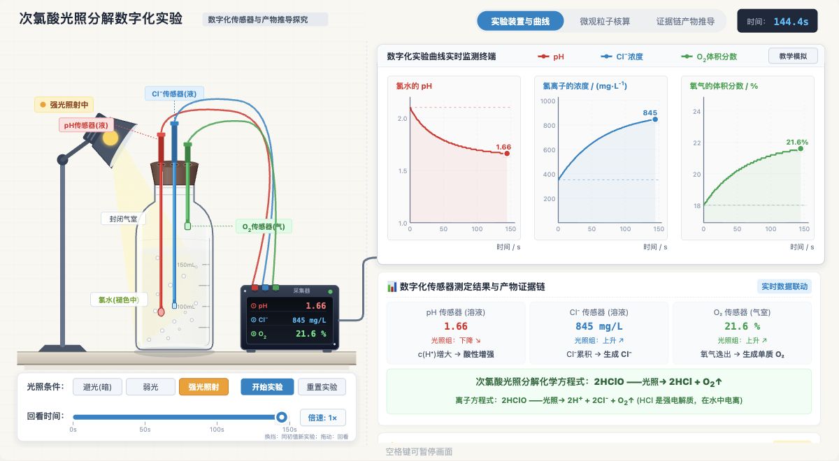 次氯酸光照分解数字化实验