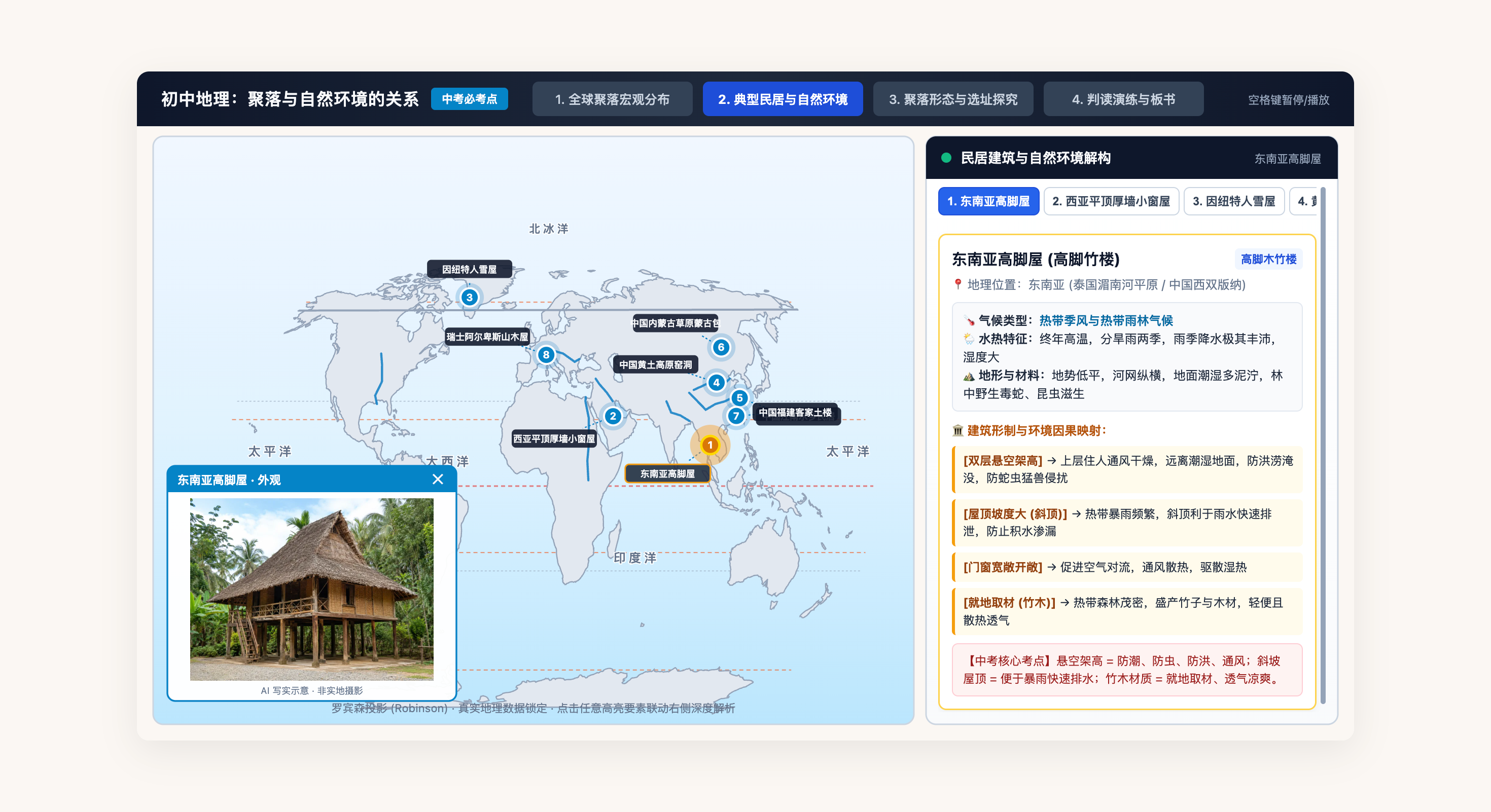 聚落与自然环境的关系(典型民居建筑)
