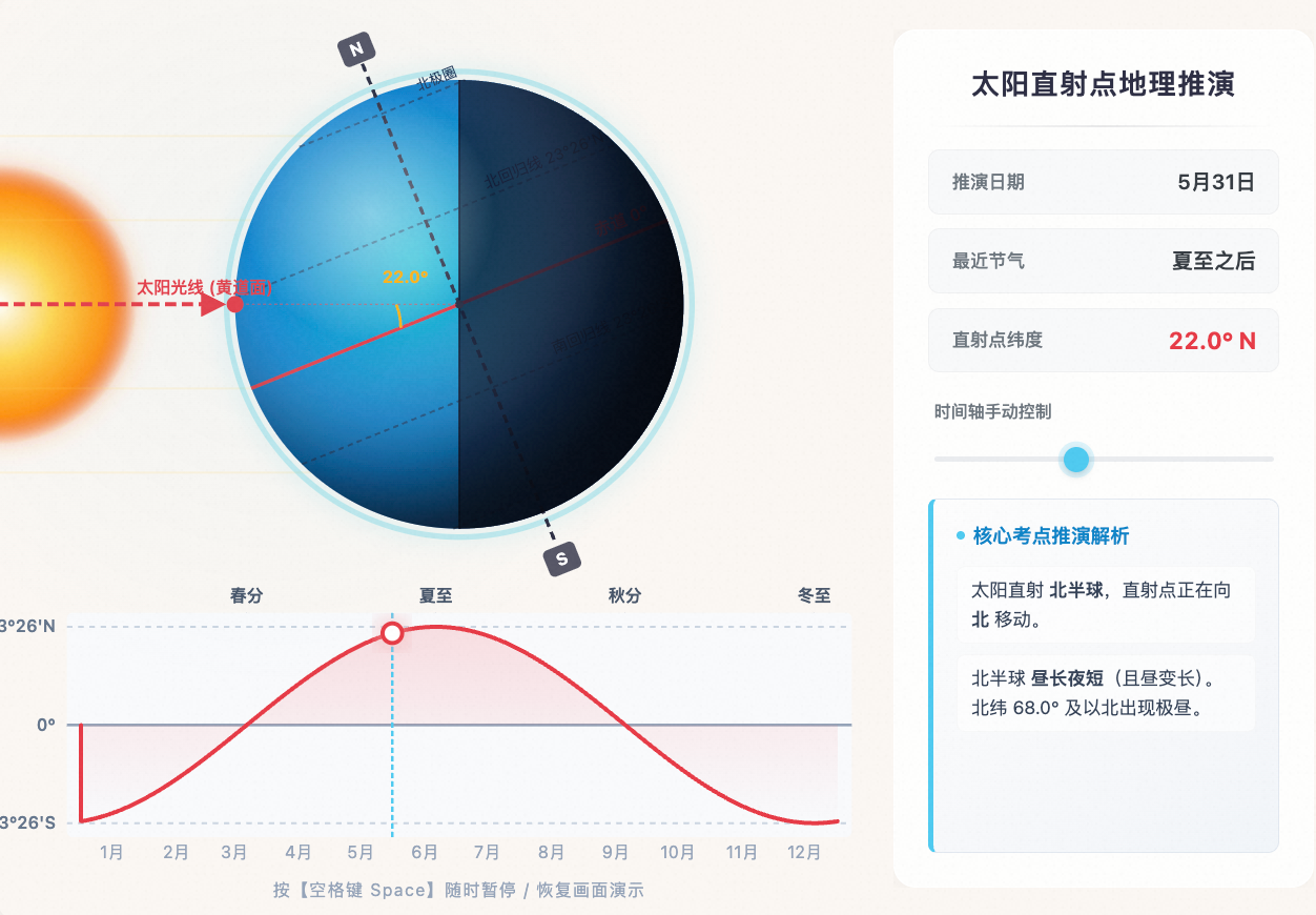 太阳直射点移动与昼夜推演