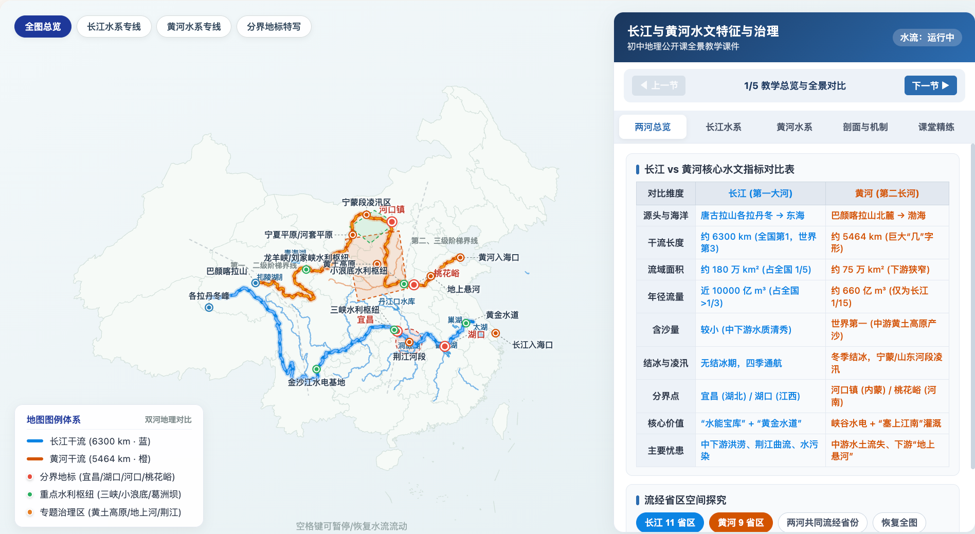 长江与黄河水文特征与开发治理对比
