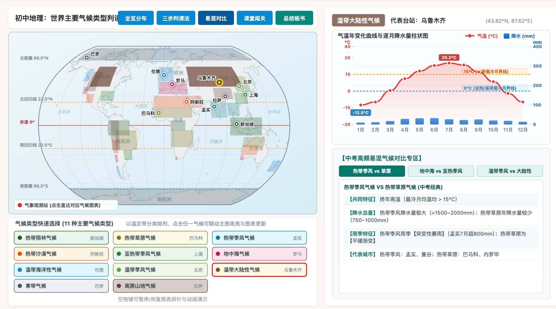 世界主要气候类型判读(气温曲线+降水柱状)