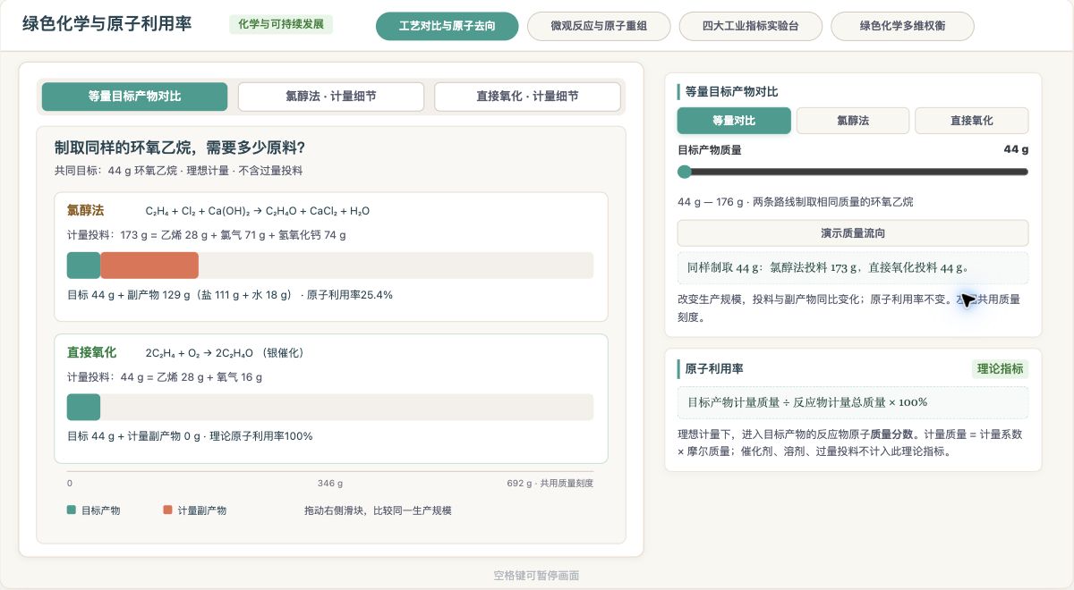 绿色化学与原子利用率