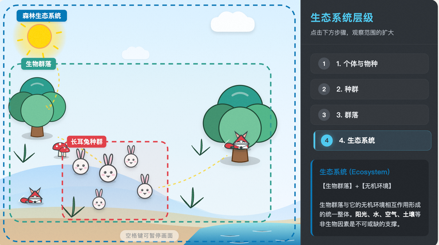 生命系统的结构层次