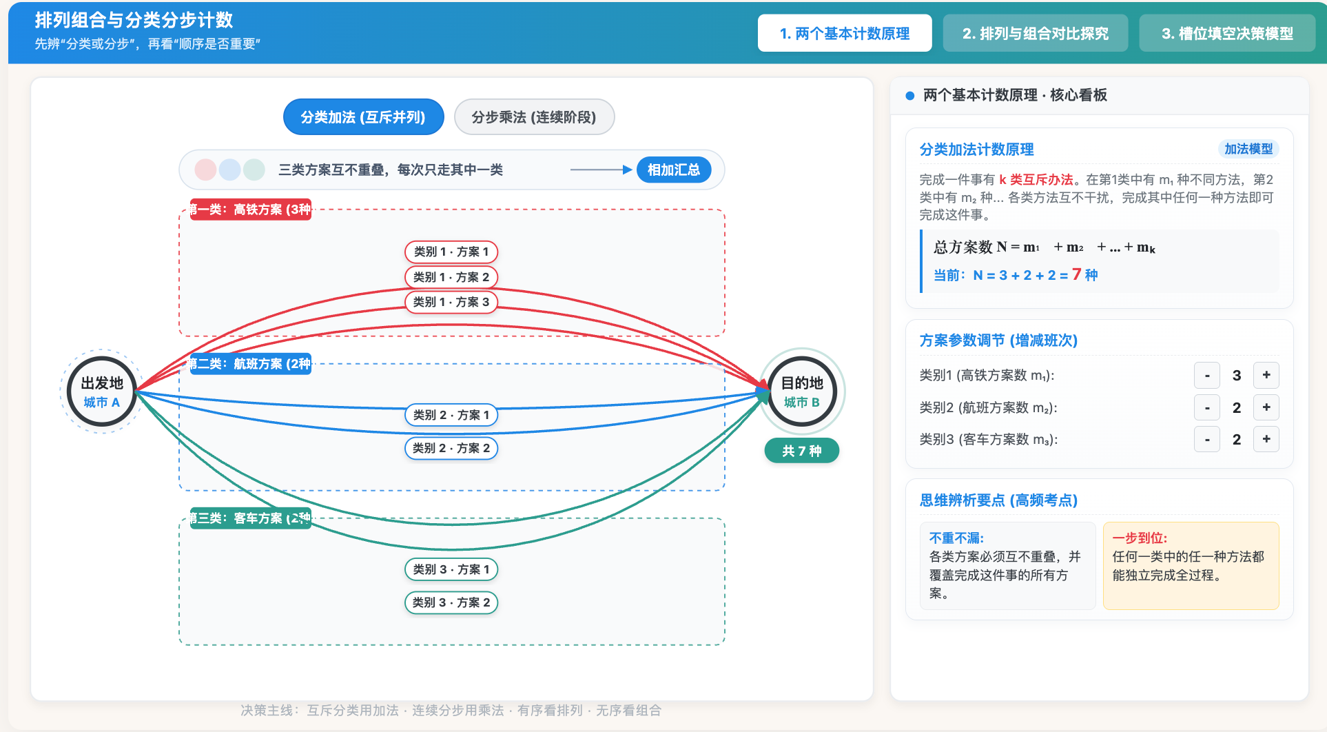 排列组合与分类分步计数