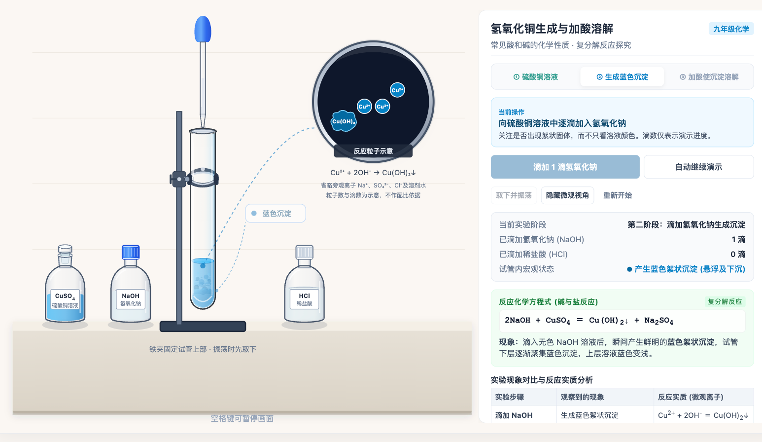 氢氧化铜沉淀生成与加酸溶解