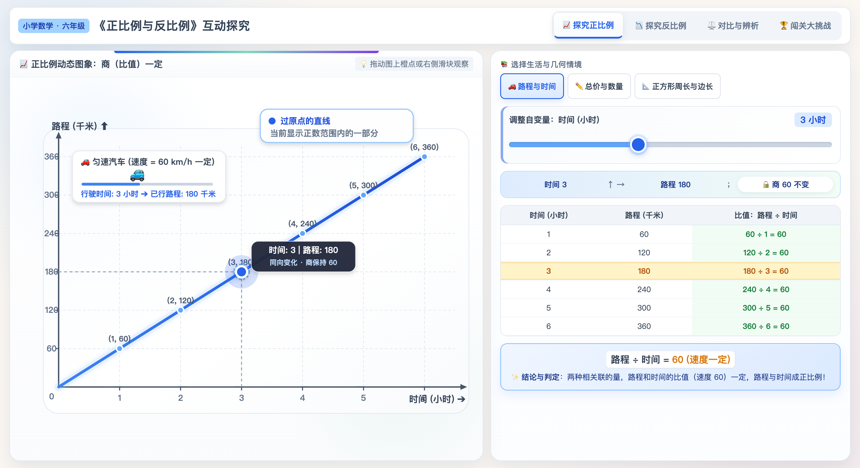 正比例与反比例可视化观察