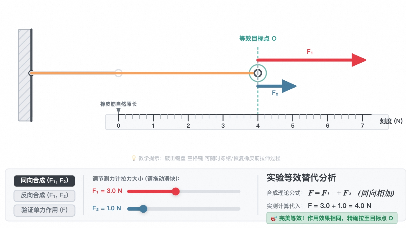 二力合成