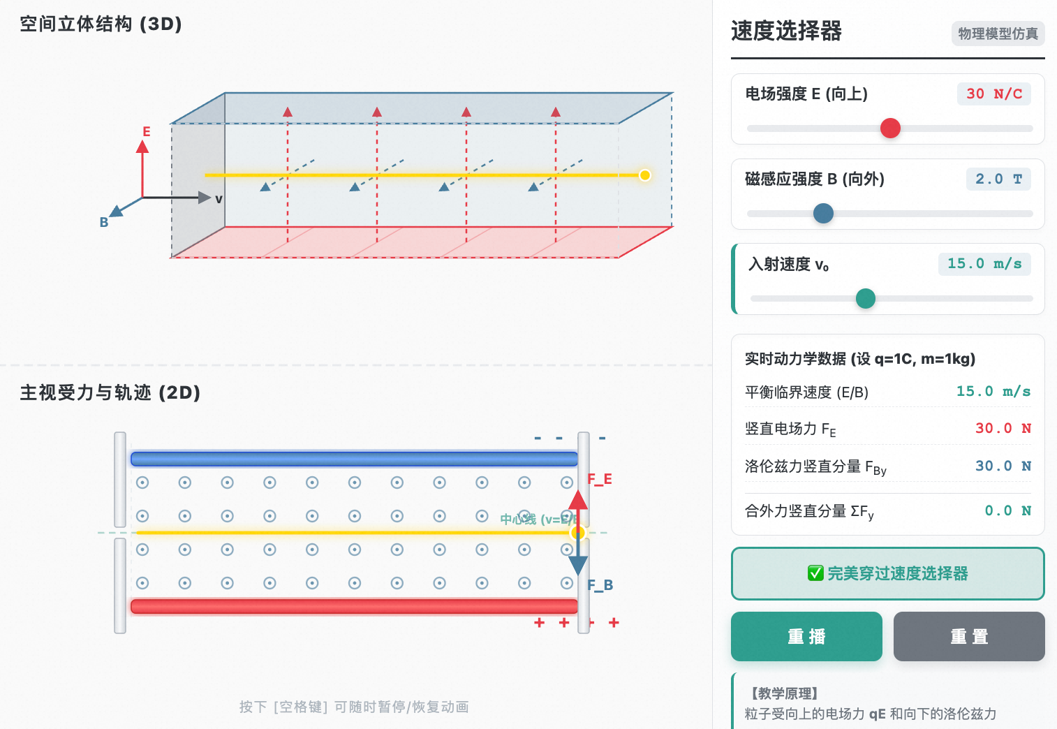 速度选择器 (正交电磁场)