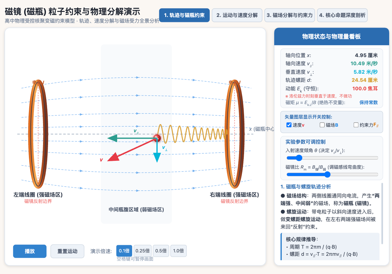 磁镜与磁约束交互