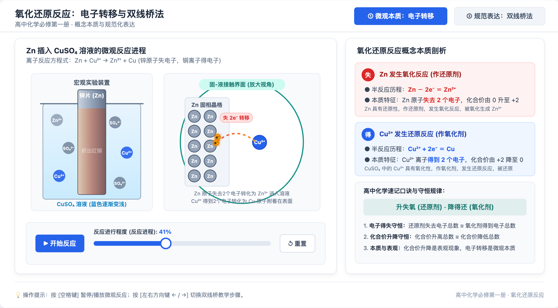 氧化还原反应:电子转移与双线桥法