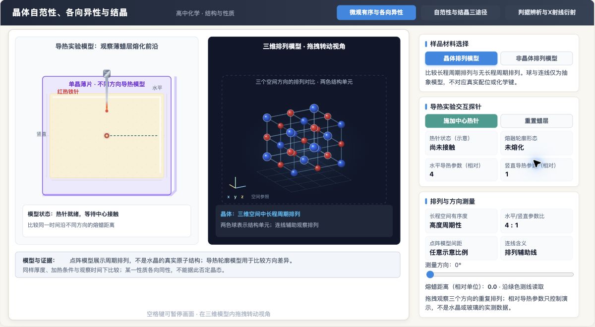 晶体自范性、各向异性与结晶