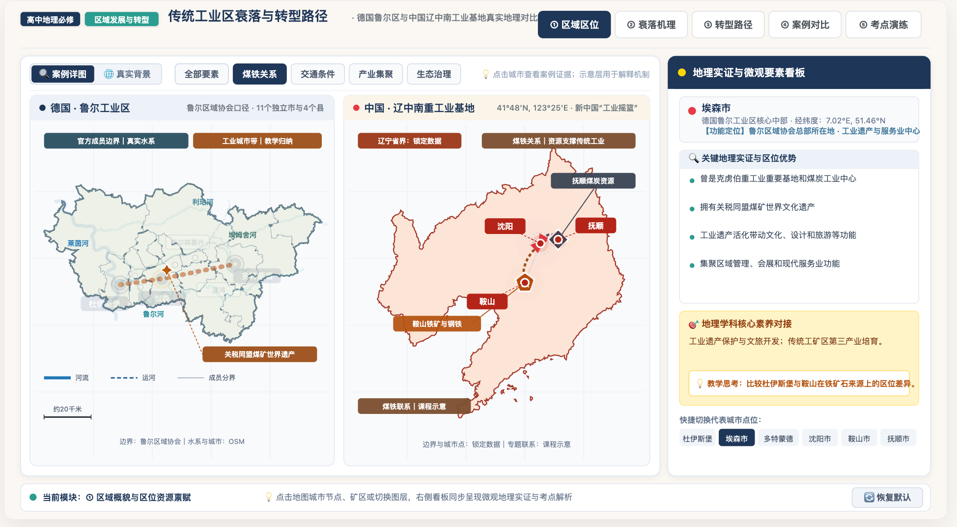 传统工业区衰落与转型路径