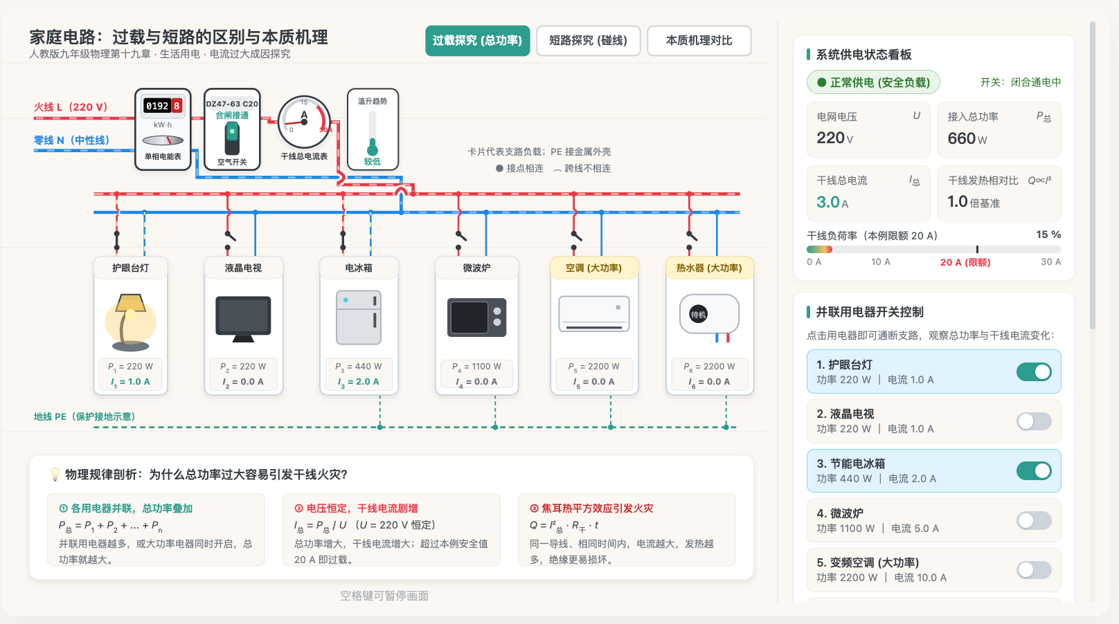 家庭电路过载与短路的区别