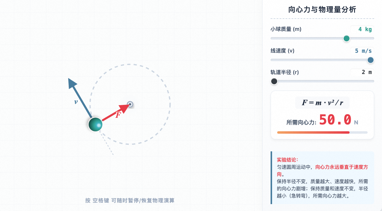 圆周运动与向心力分析