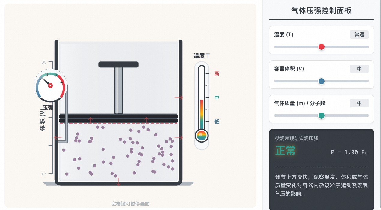 气体压强与体积、温度的关系