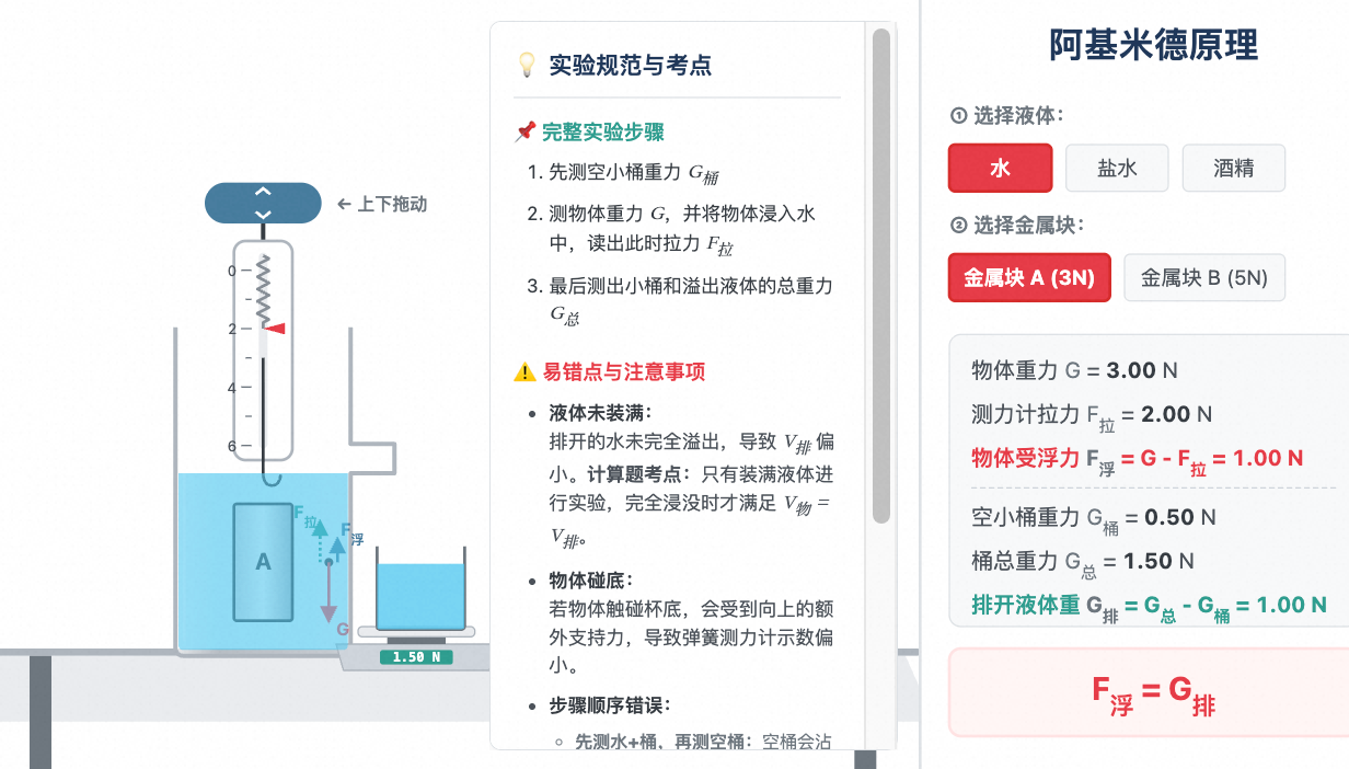 阿基米德原理