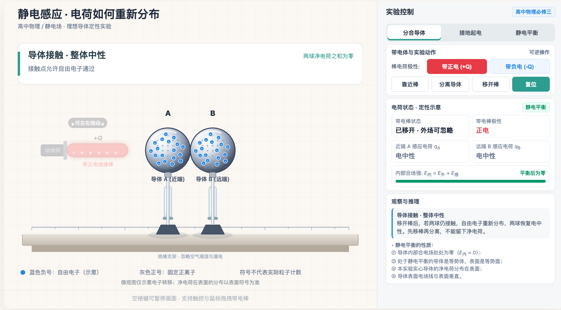 静电感应