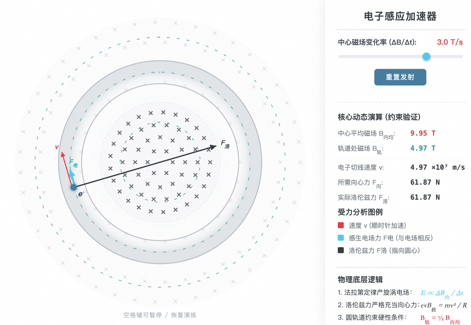 电子感应加速器核心原理