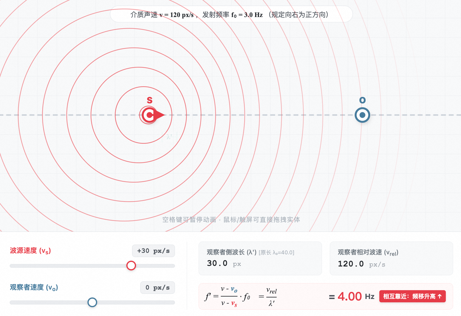 多普勒效应(波源运动和观察者运动问题)