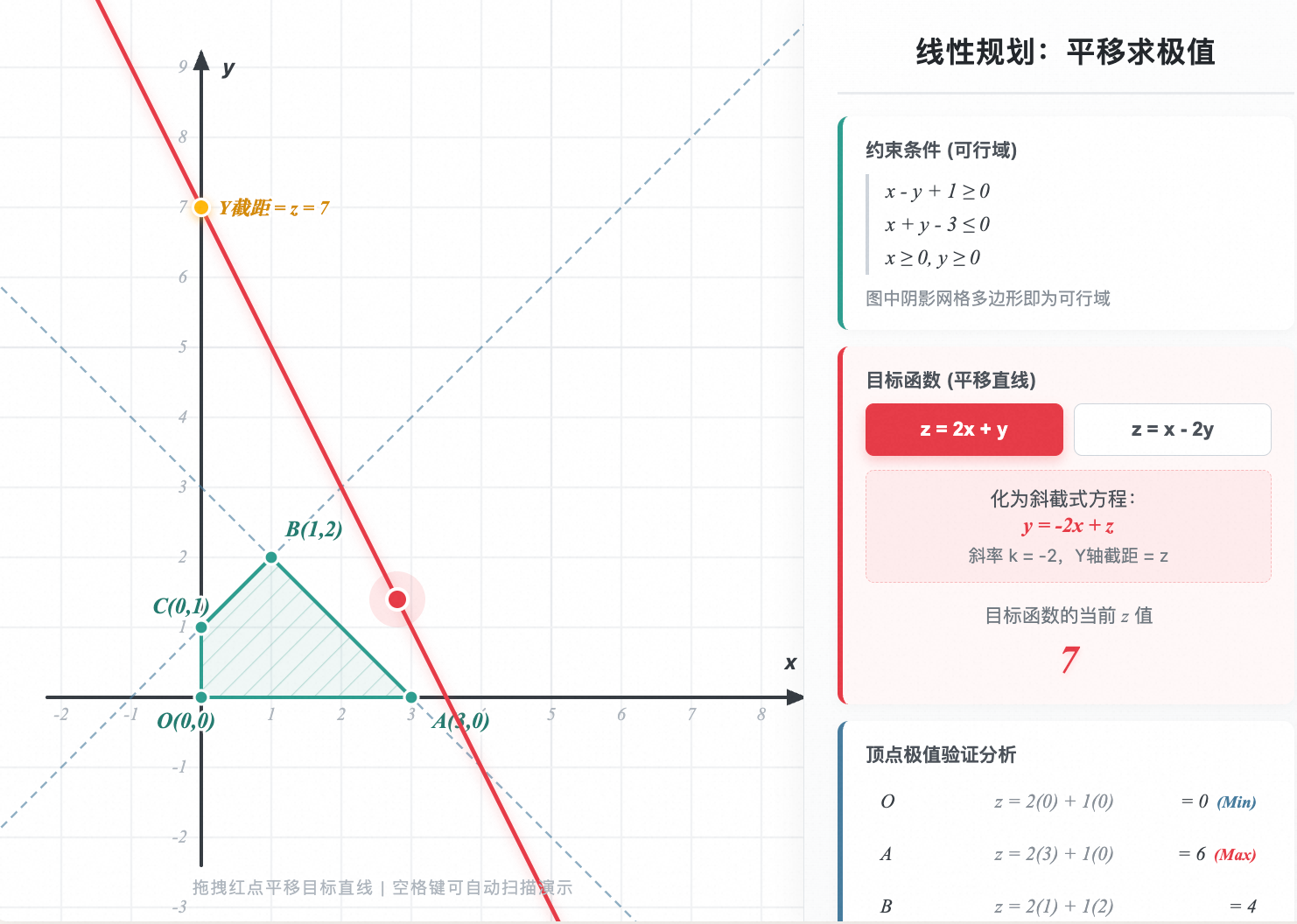 二元一次不等式组与线性规划