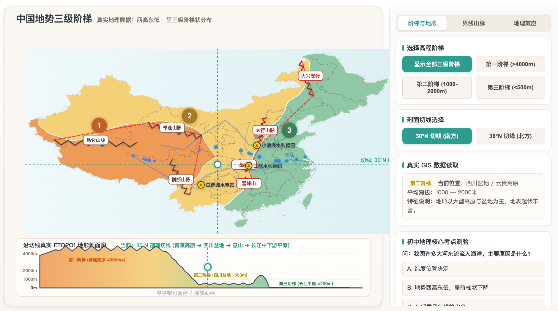 中国地势三级阶梯 -