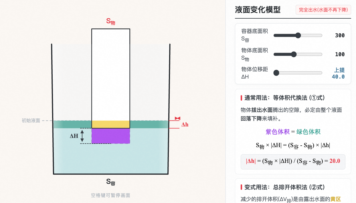 液面变化动态推导