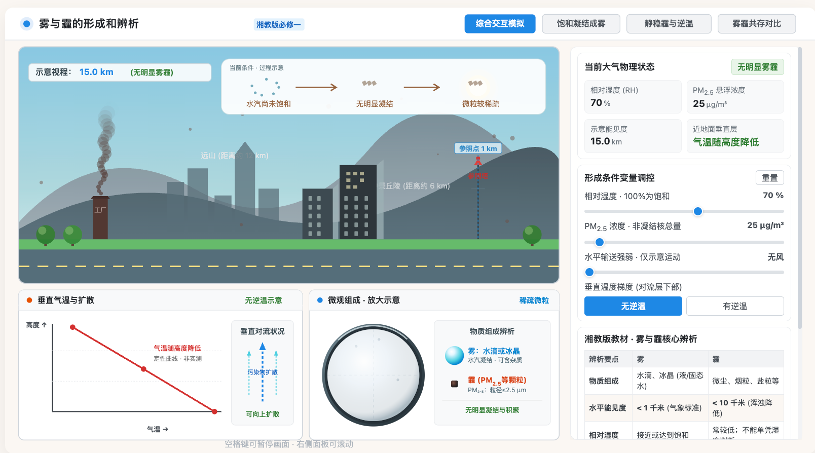 雾与霾的形成和辨析