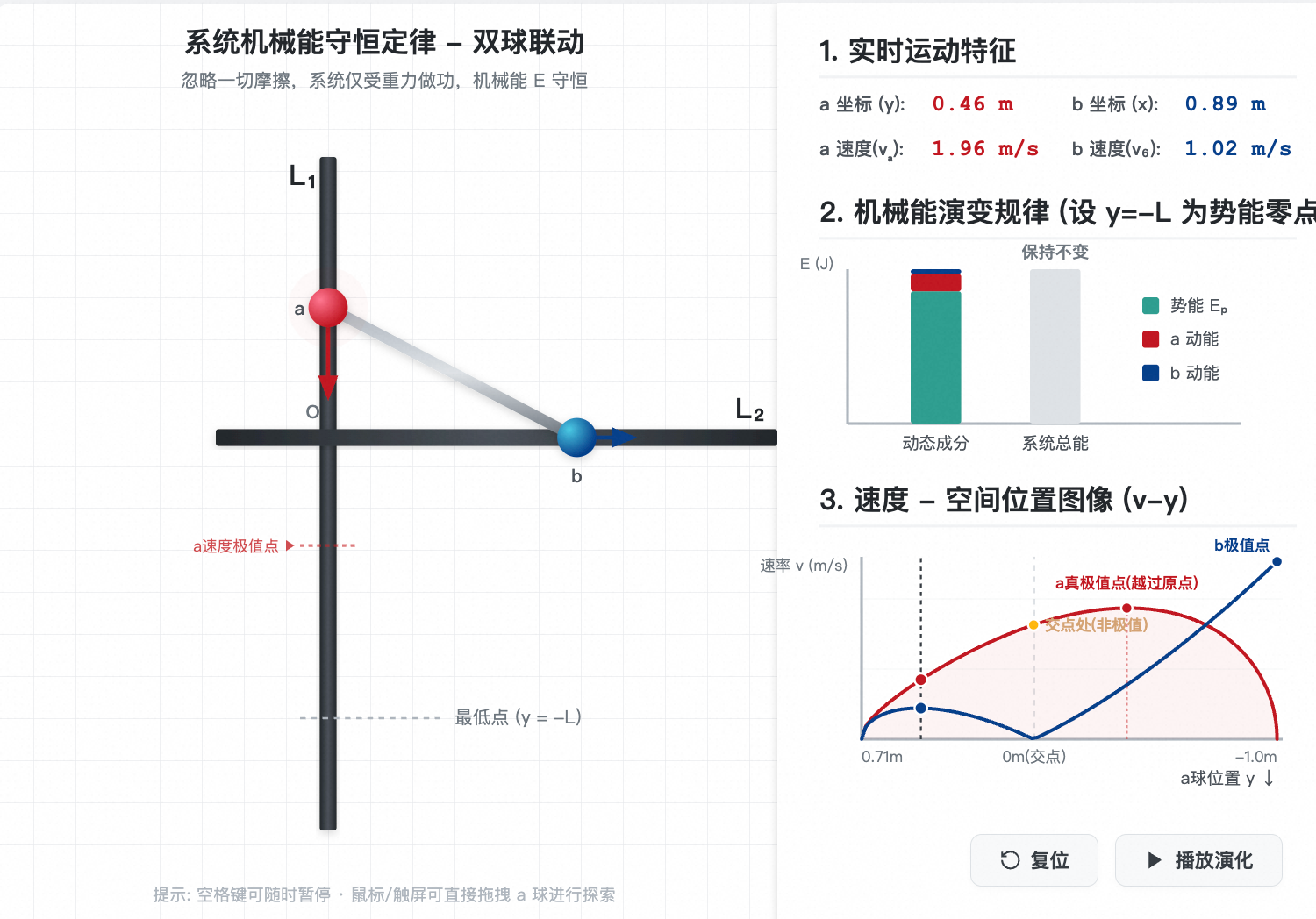 系统机械能守恒定律 - 经典双球联动模型