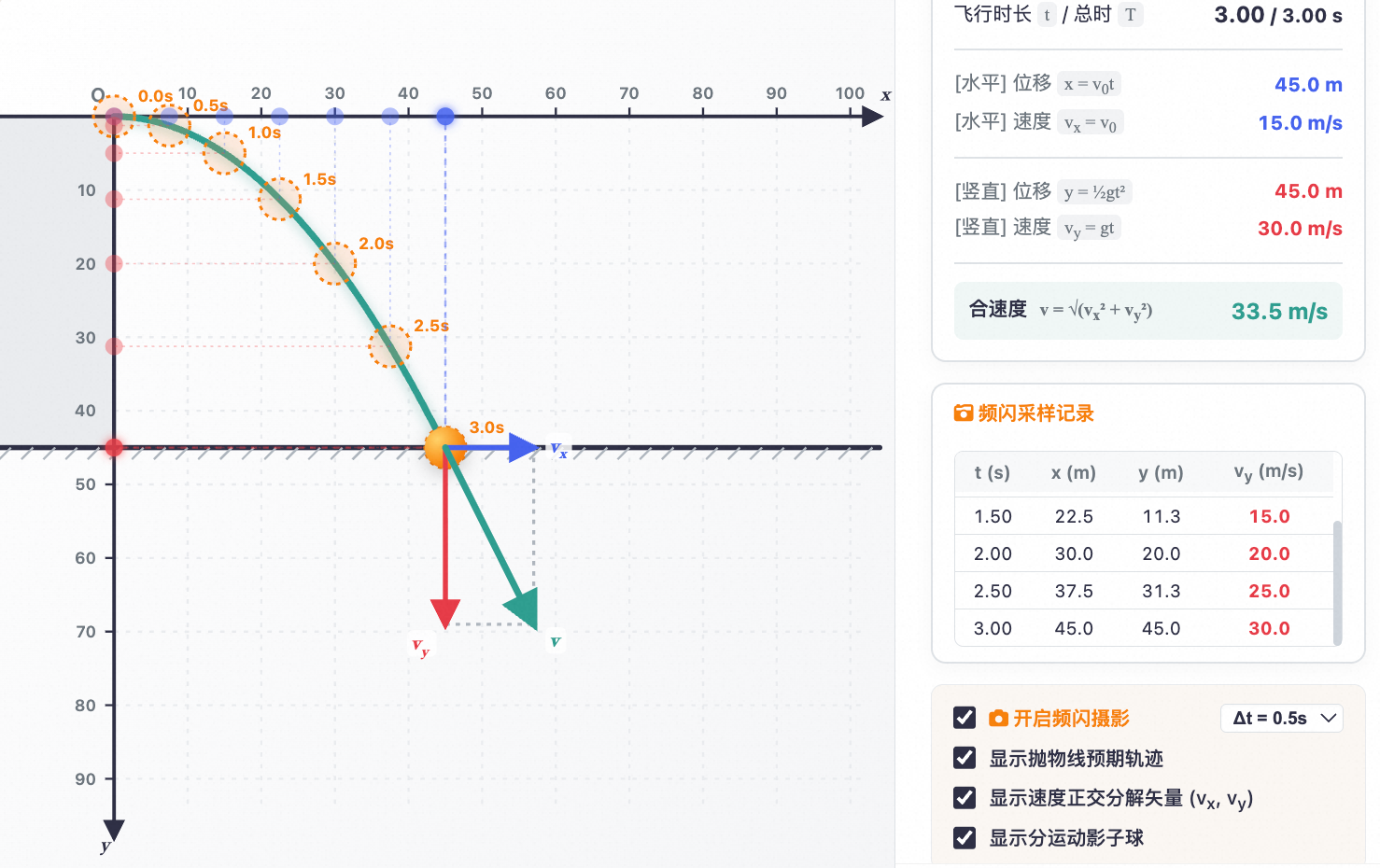 平抛运动轨迹与速度分解