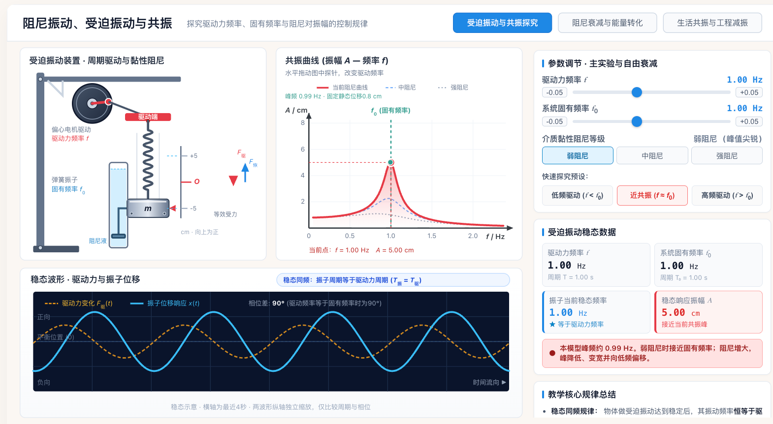 阻尼振动、受迫振动与共振