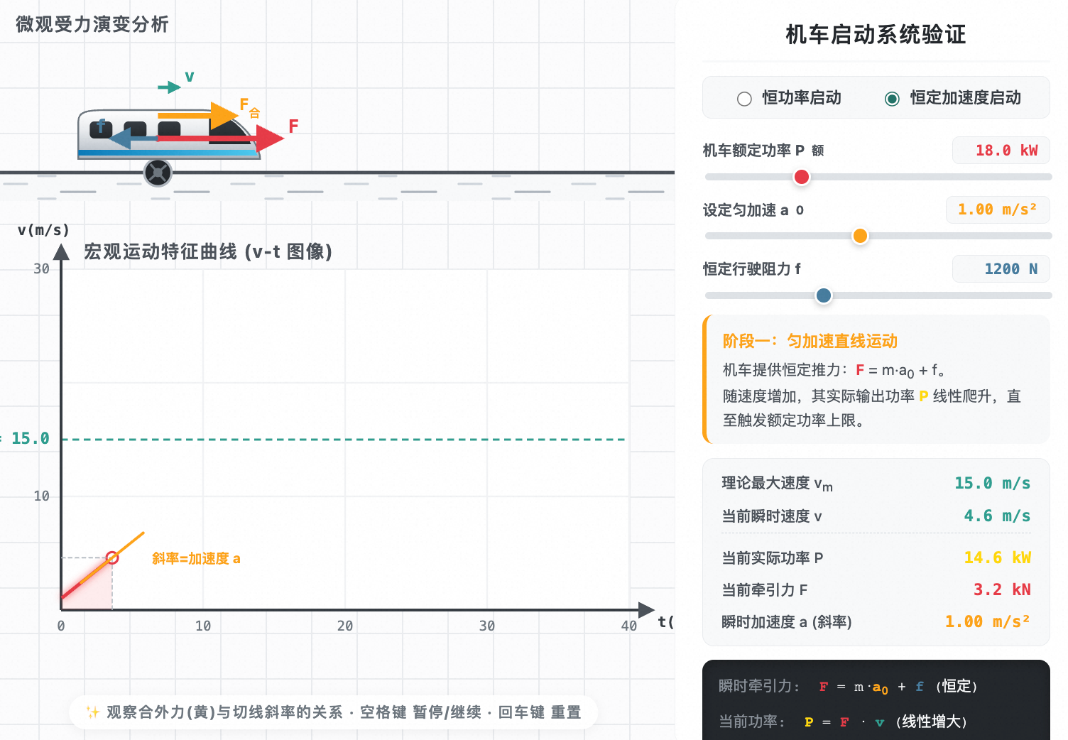 机车恒功率启动动力学分析