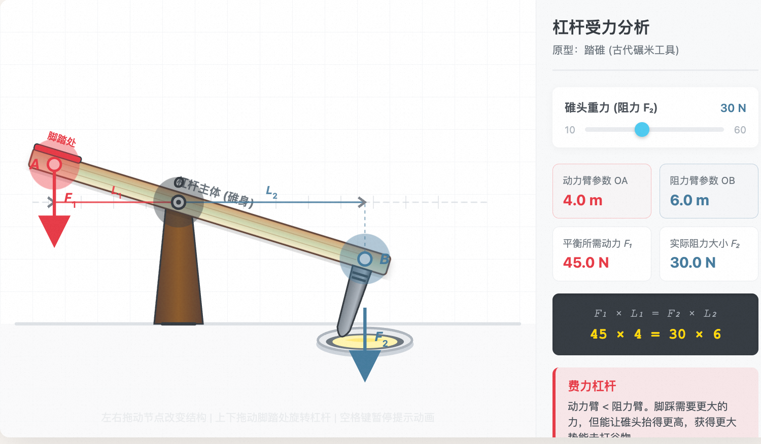 杠杆平衡受力分析 (踏碓模型)
