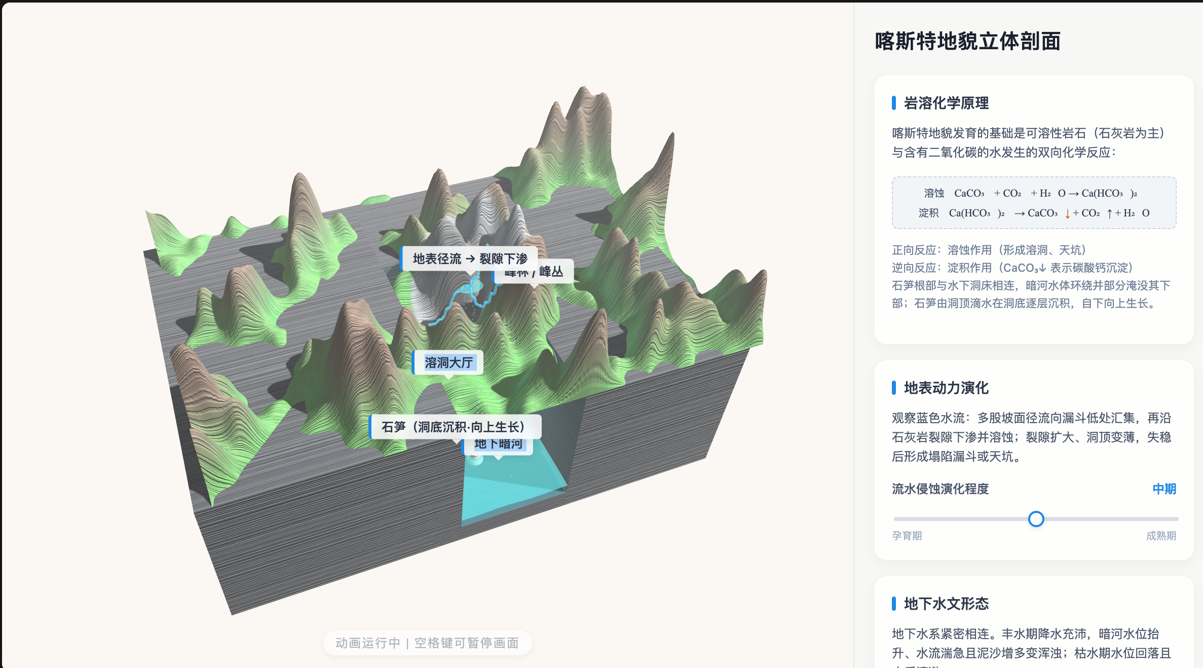 喀斯特地貌(溶洞/地下暗河)立体剖面